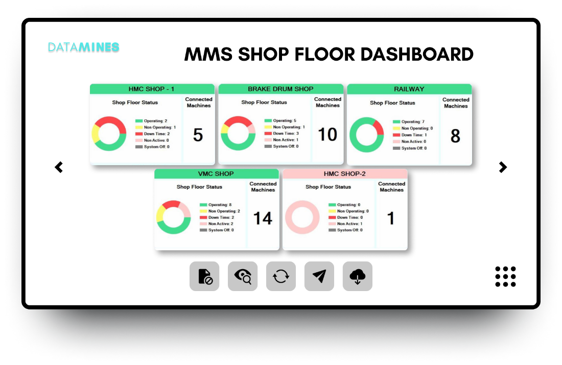 Datamines shop-floor dashboard